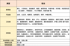 )冒充、仿冒、旧事网坐、报刊社、电视机构、通